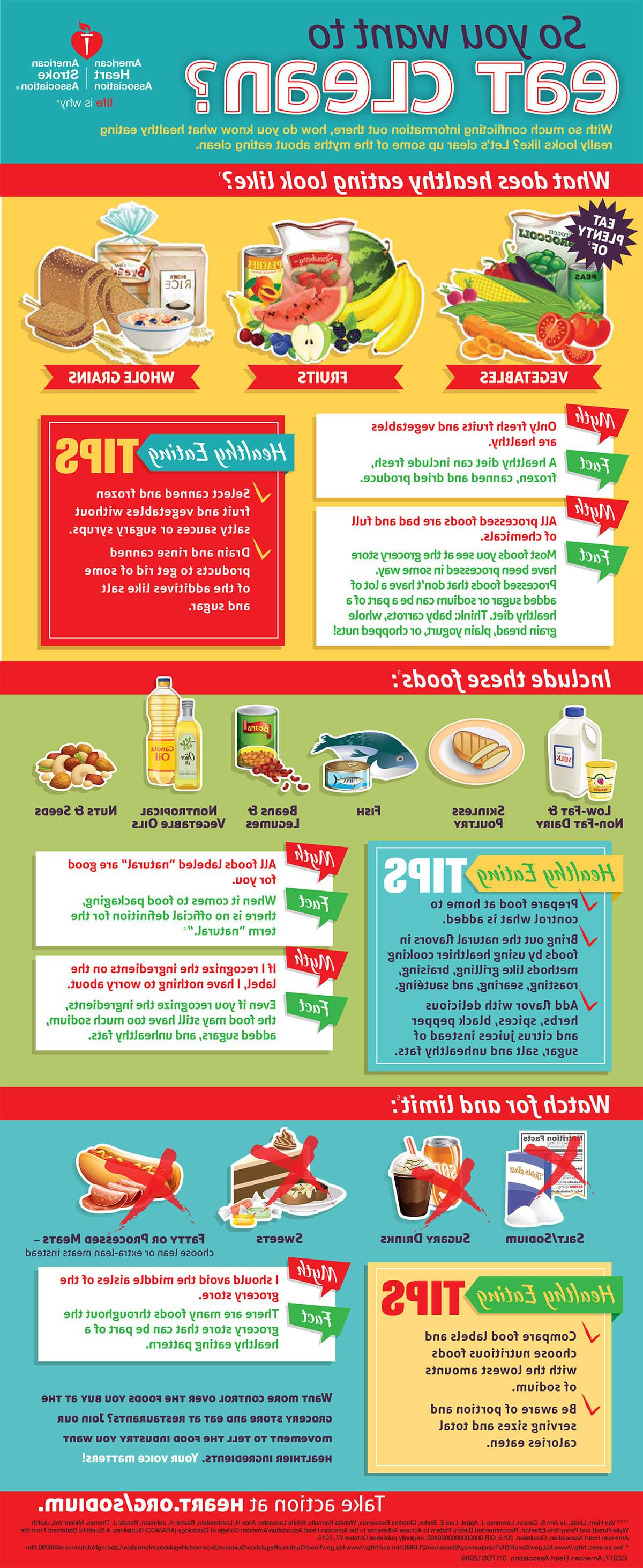 什么是清洁饮食 infographic